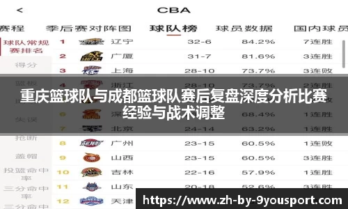 重庆篮球队与成都篮球队赛后复盘深度分析比赛经验与战术调整